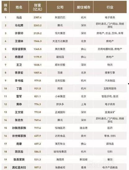 中国富豪爆料最新消息,揭秘财富背后的惊人内幕